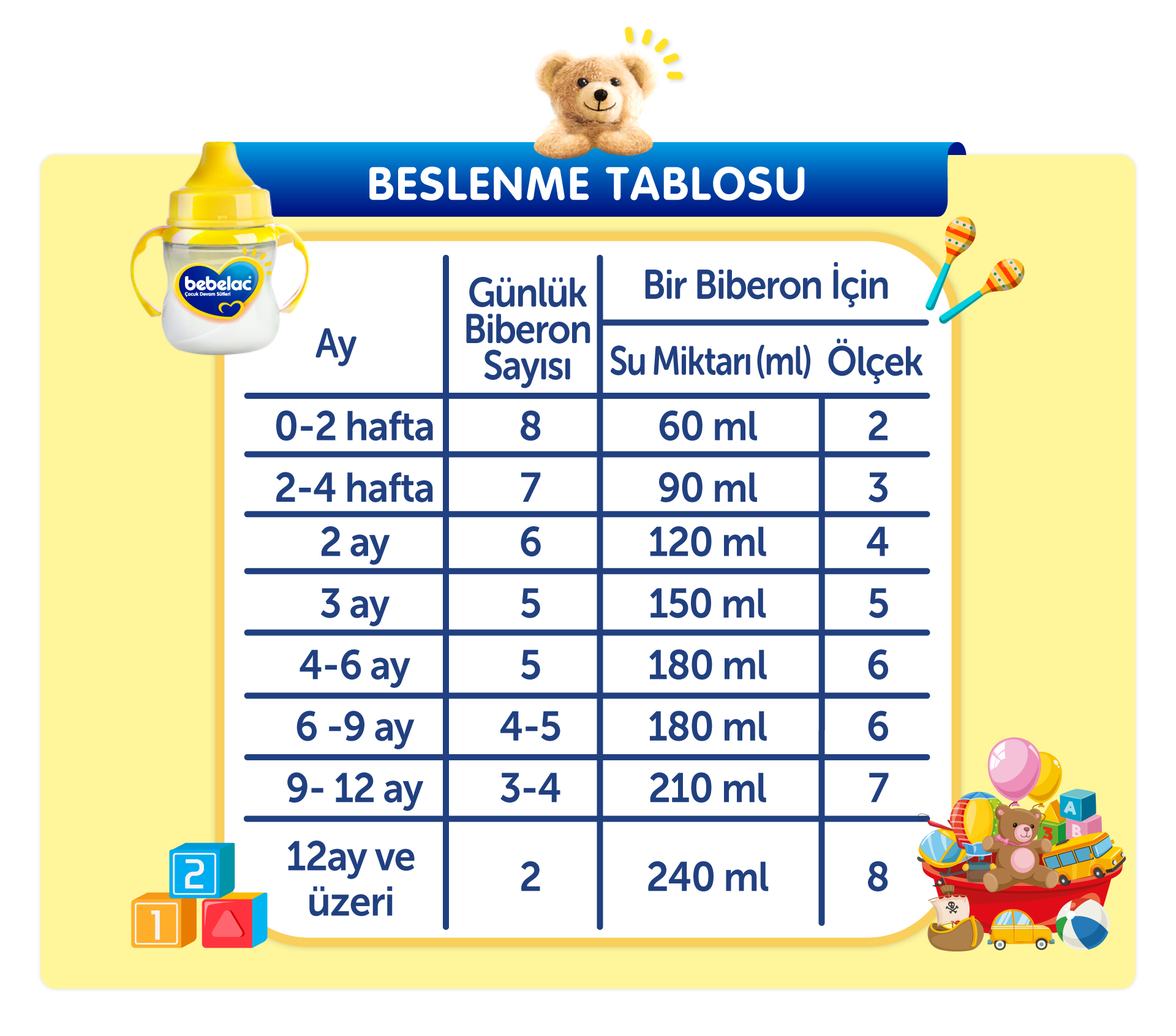 Bebeğime Ne Kadar Devam Sütü Verebilirim Mutlu Bebekler